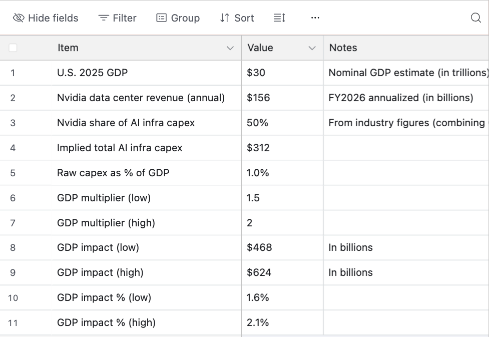 百年不遇!3.7万亿AI基建砸下,美国人也坐不住了