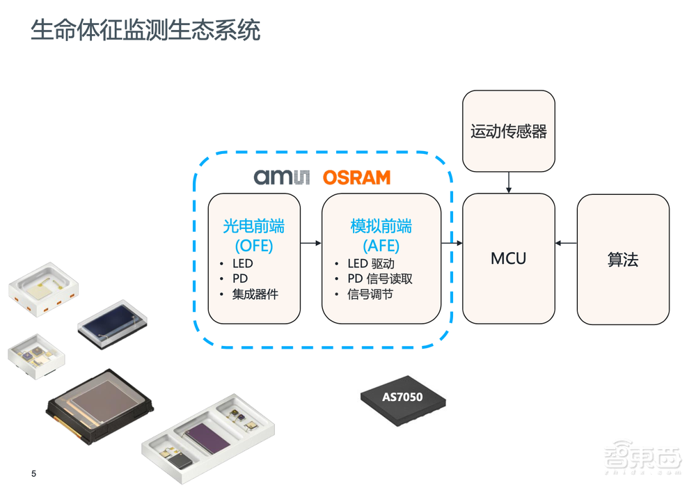 光学双雄合并后首秀全景图,看懂光学传感前沿创新与应用