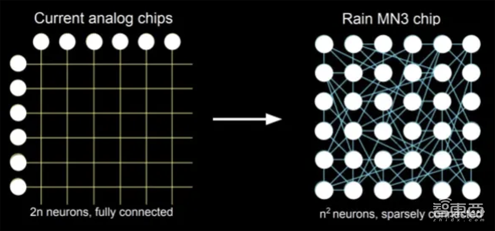 OpenAI百度争相送钱，盯上一家AI芯片创企