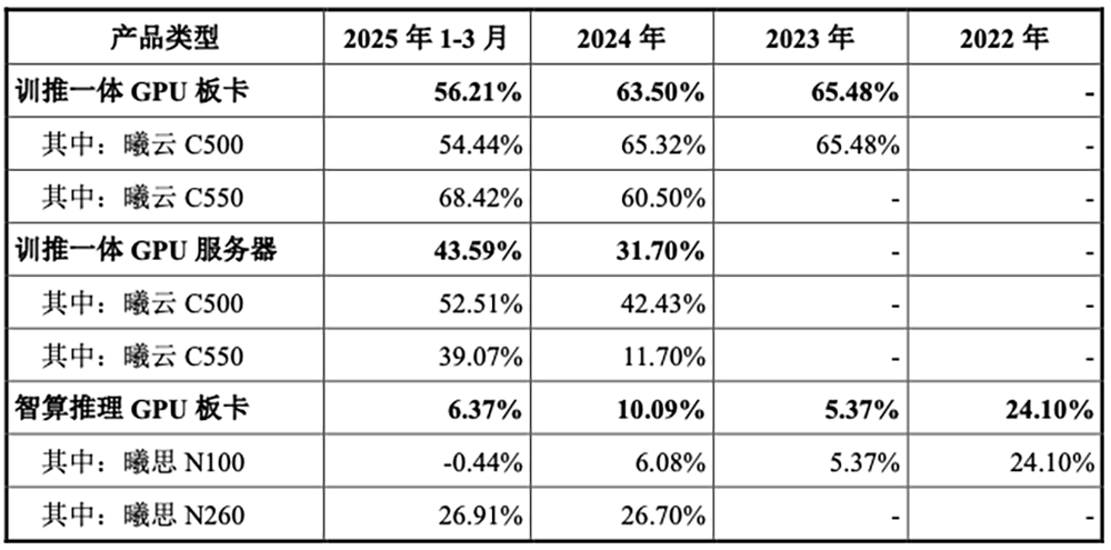 国产GPU龙头回应一切!