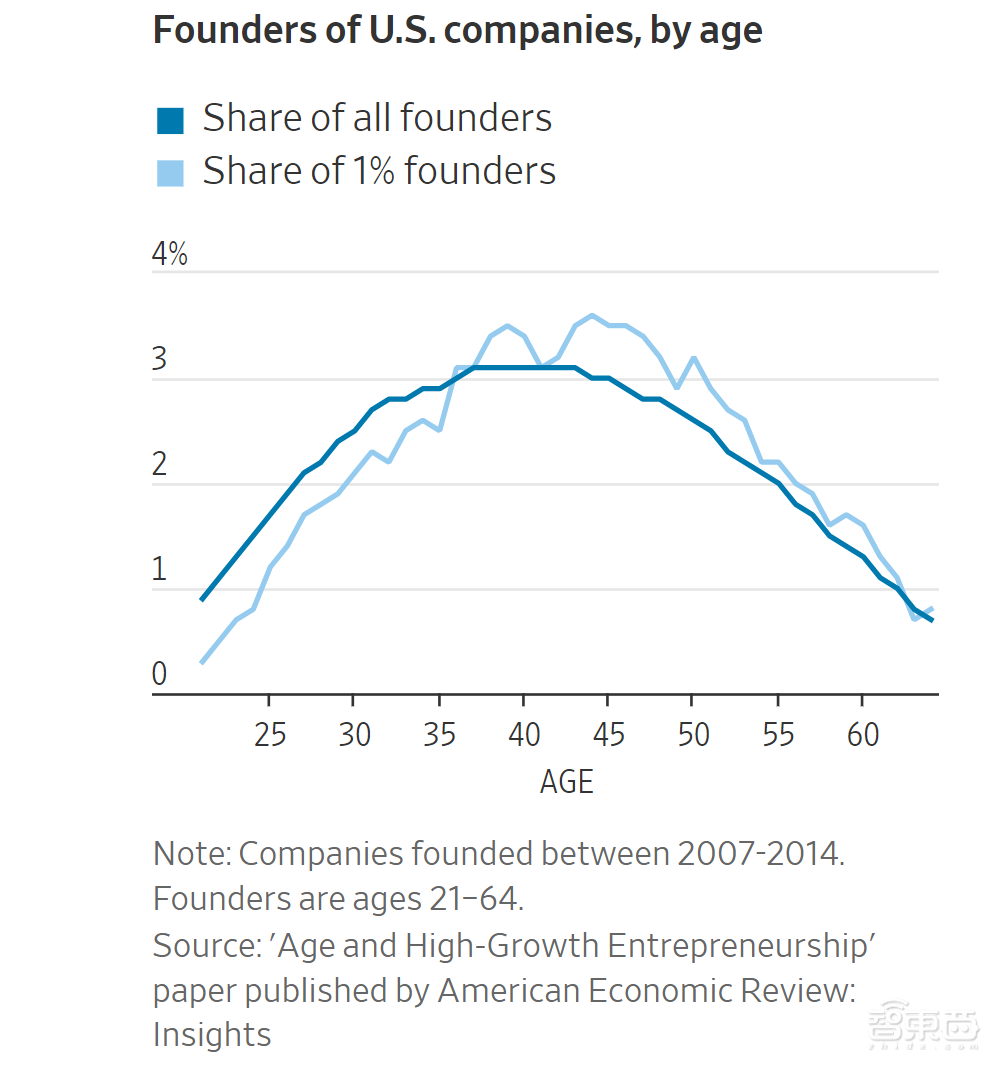 深度对话张忠谋90分钟:复盘台积电创业史,55岁创业年龄大是优势,曾一心追求财务稳定