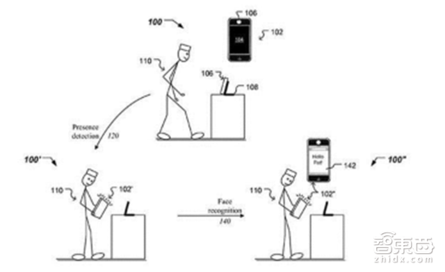 触控屏要变老古董了?3D深度视觉产业链全解读 【附下载】|智东西内参