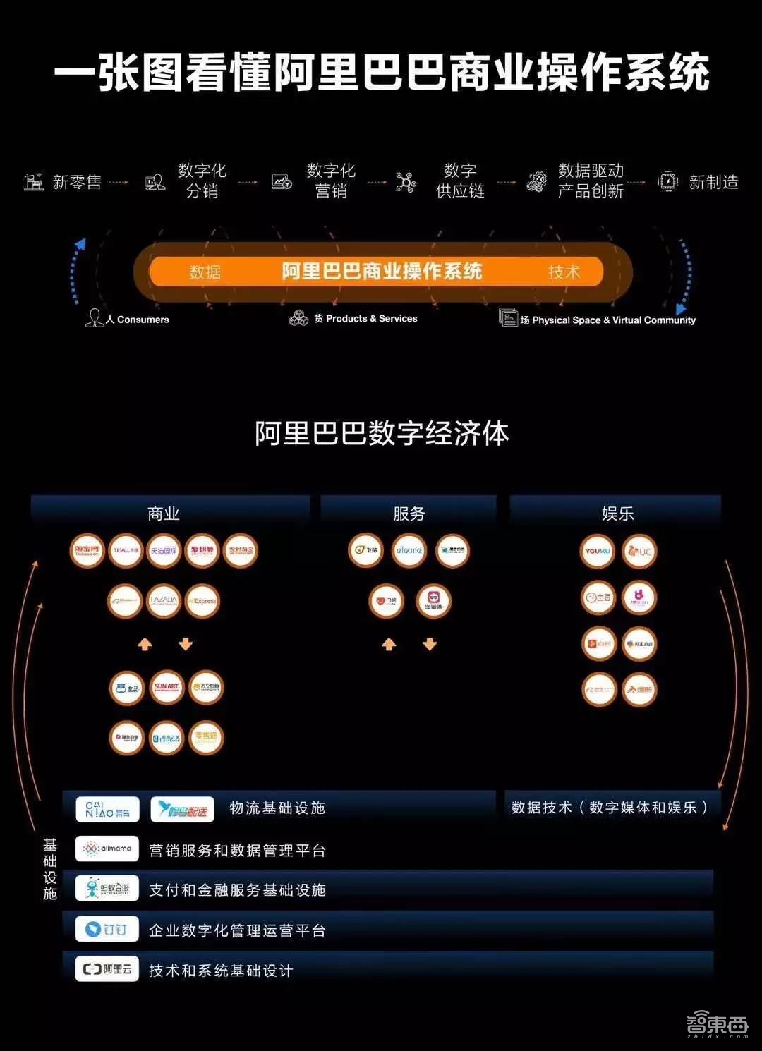 新零售2.0之战打响!阿里腾讯乱斗商业操作系统