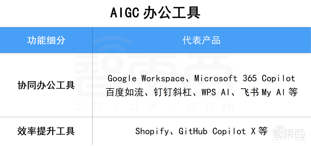 卷王都在用!100款宝藏级AIGC工具分享,强烈建议收藏!!