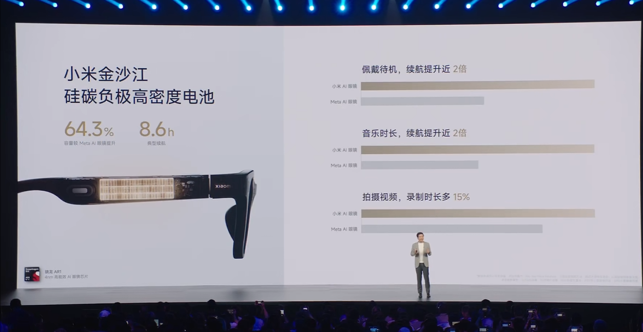 1999,小米AI眼镜“交个朋友”