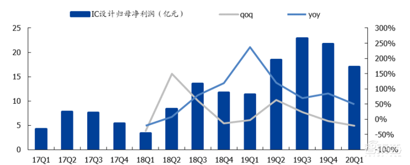 181页报告全景揭秘中国电子产业崛起!疫情挡不住封测、材料、消费电子全面开花