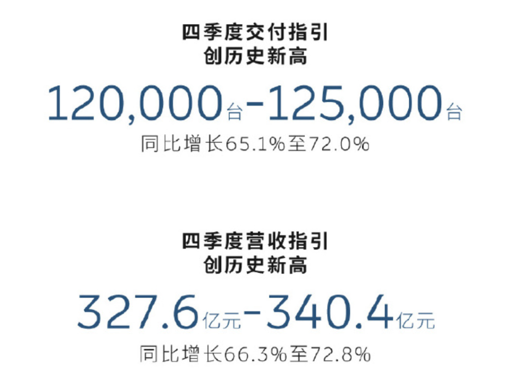 李斌喊出明年全年盈利目标!再推三款大型新车,自研智驾芯片将对外销售
