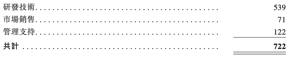 上海芯片巨头冲刺港交所!市值千亿,全球第一,利润暴涨197%