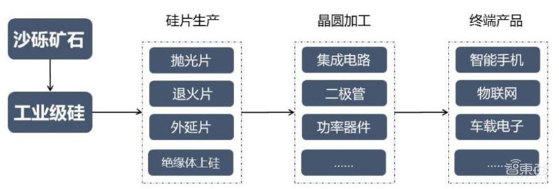 揭秘硅片产业，季度出货超30亿平方英寸，国产高端晶圆不断突破 | 智东西内参