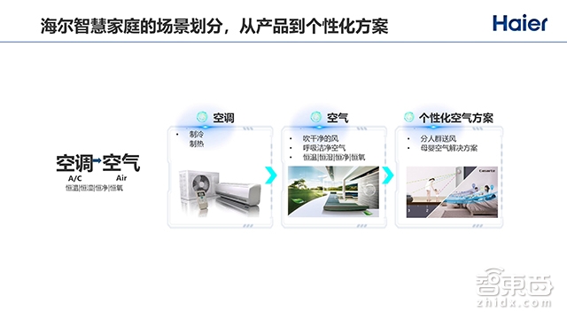2000+个智能单品,180+个智能成套,向物联网转型的海尔如何突围全屋智能战局