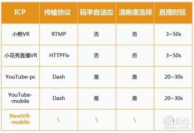 华为VR大数据:全面解读2C市场突破口和技术门槛【附下载】|智东西内参