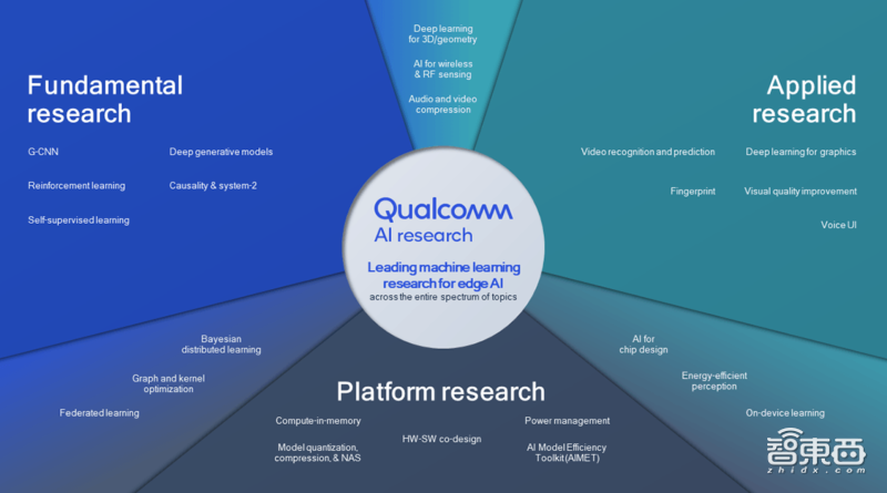 刷屏WAIC,加速生成式AI落地终端,高通亮出诸多“黑科技”