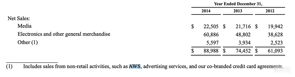 一个神奇的业务，养肥四大美国科技巨头！