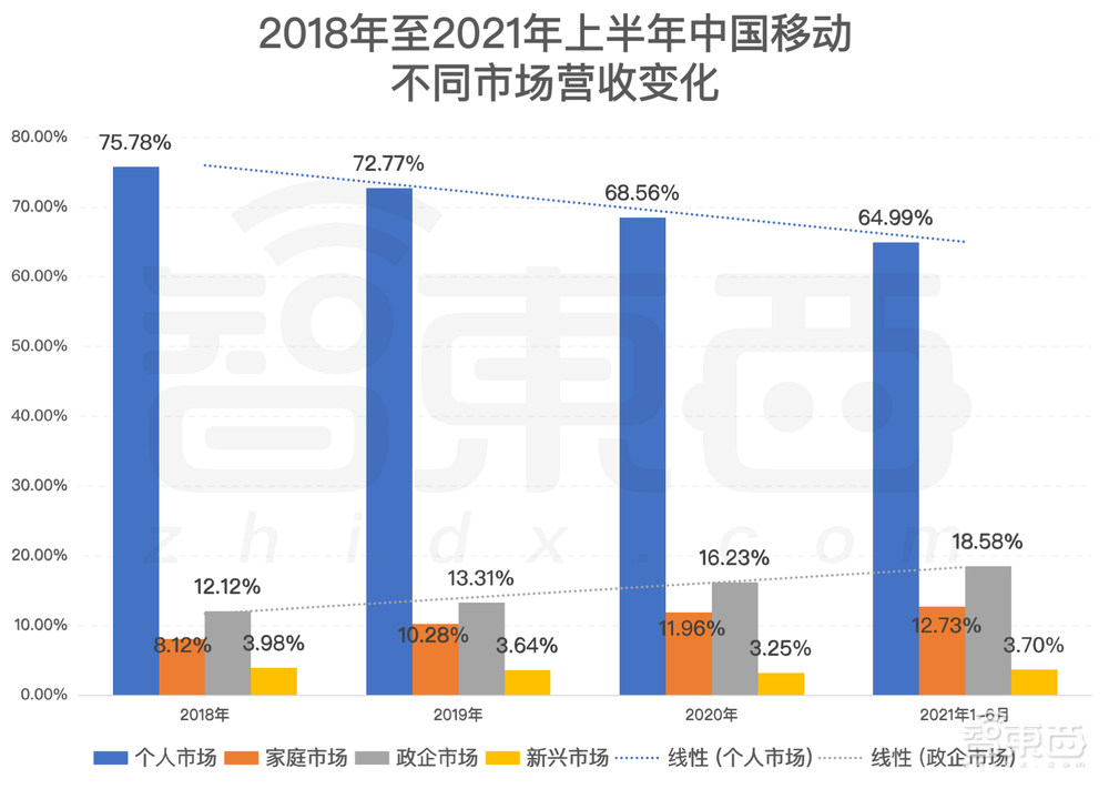 市值1.23万亿元！中国移动上市首日收涨0.53%，三大运营商A股会师