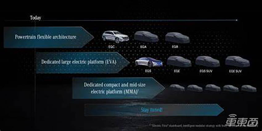 奔驰将推新款CLA,多种动力可选,将挑战特斯拉Model 3