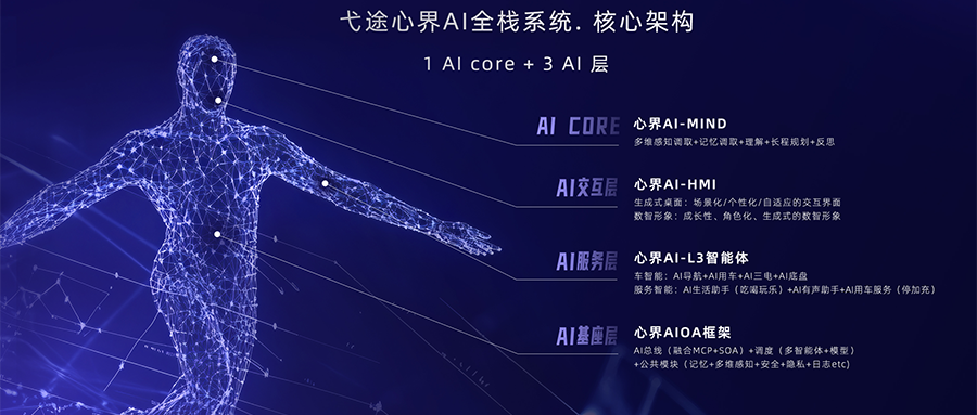 从指令到共情,弋途心界AI全栈系统如何让车“灵魂觉醒”?
