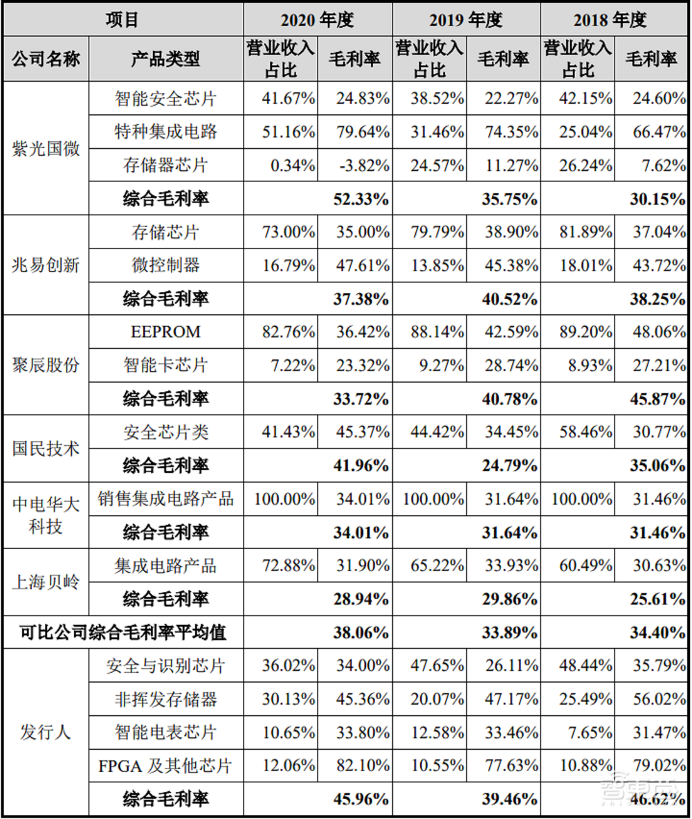 国产FPGA龙头成功闯关“A+H”！上市首日暴涨近800%