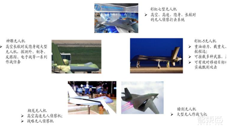 5G引爆无人机第二春!军事工业消费三大领域齐开花 | 智东西内参
