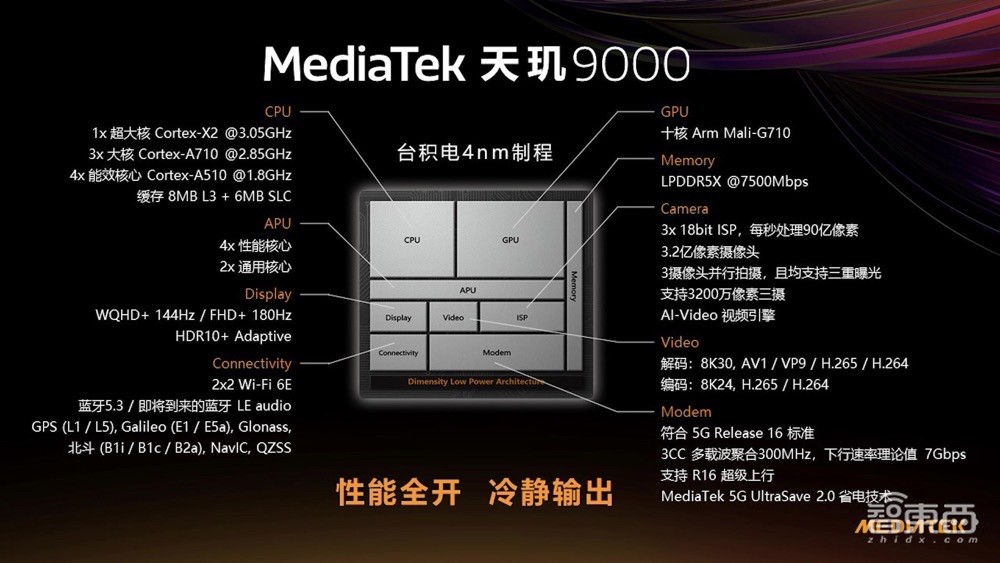 联发科天玑9000跑分破101万，CPU智能调度，兼具高性能、低功耗