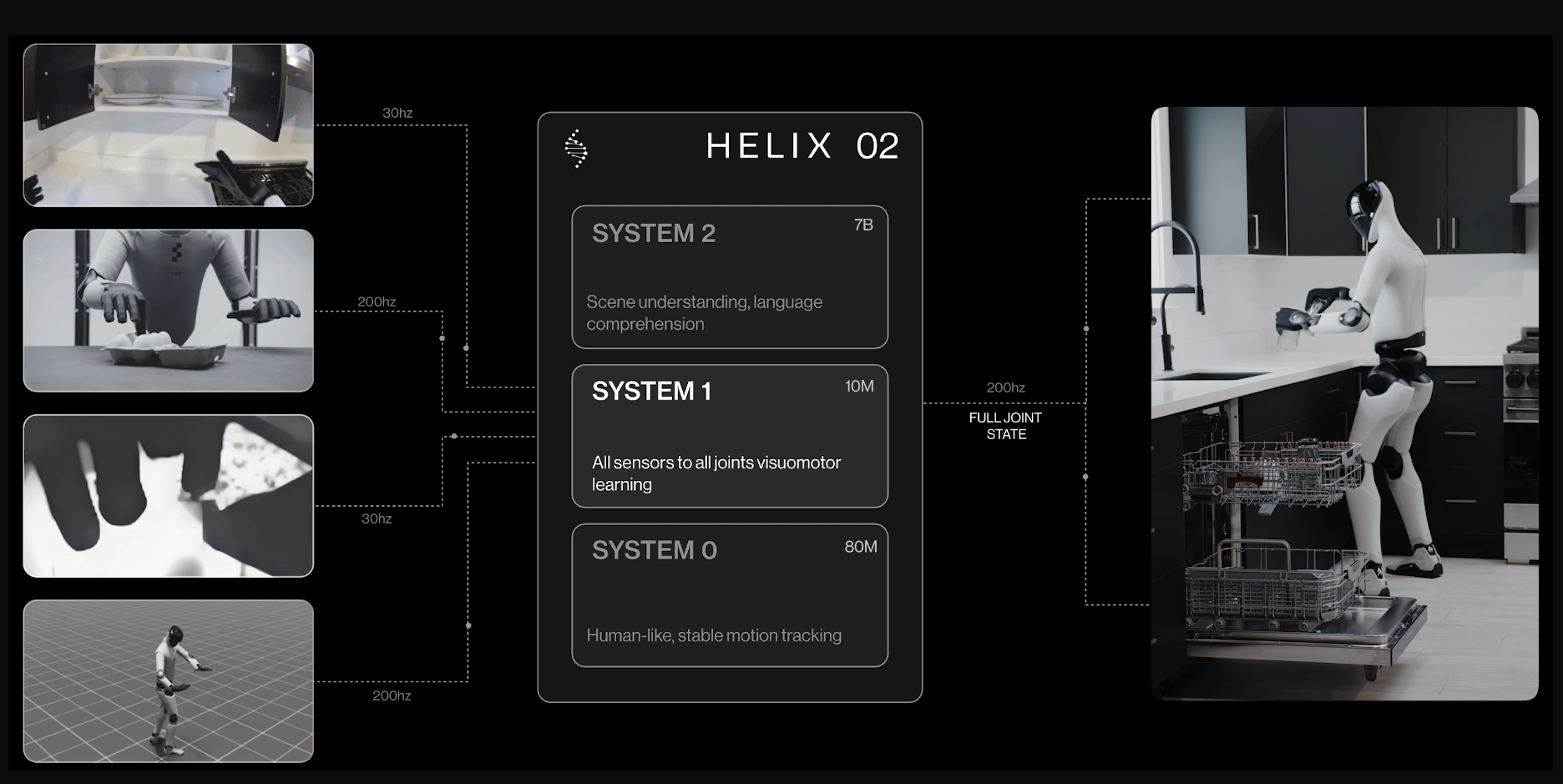 會用臀和腳關(guān)門的機器人登場！4分鐘61步，F(xiàn)igure最強具身模型發(fā)布