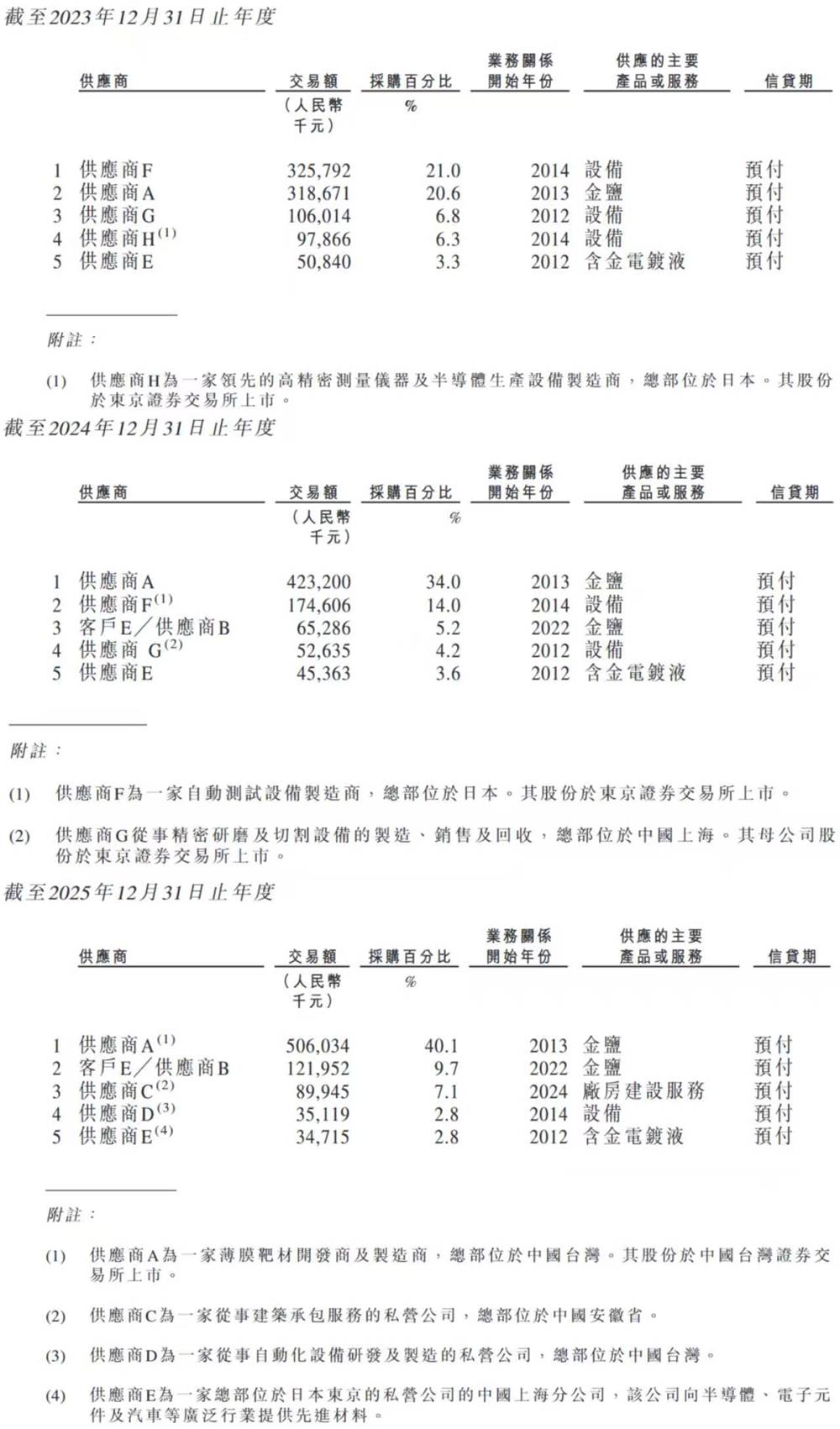 全国第二!安徽显示驱动芯片封测龙头赴港上市