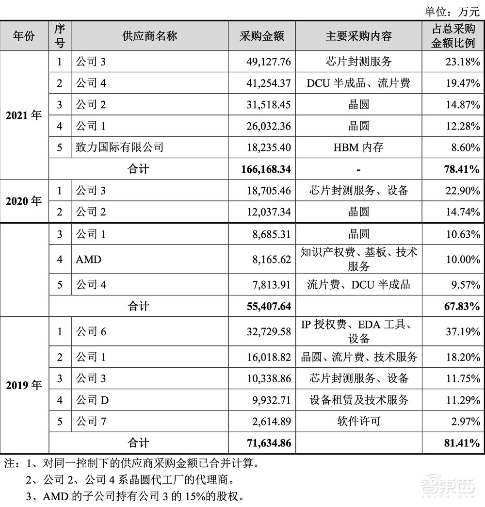 刚刚，国产x86 CPU龙头上市！