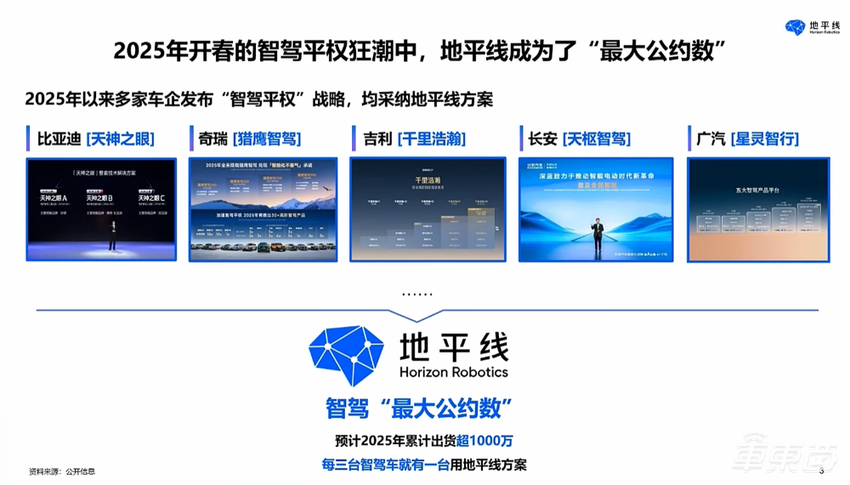 地平线余凯：征程6P已点亮，高阶智驾方案Q3量产上车