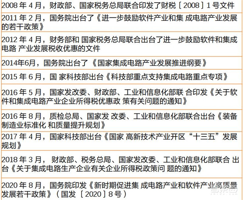 电子行业分析师内部资料!一文看尽芯片等六大板块干货 | 智东西内参