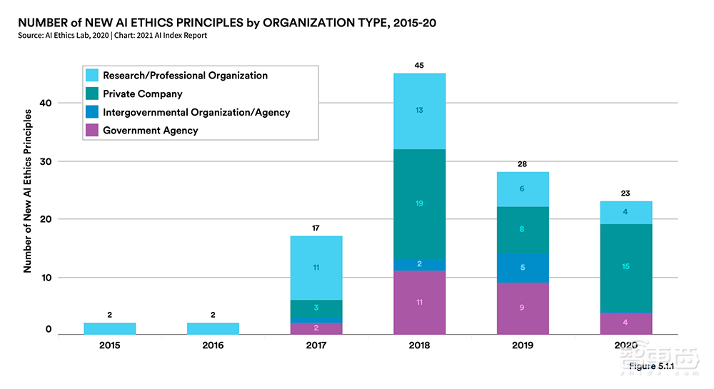 AI人年度必看的222页报告！九大要点解读，中国AI论文引用首超美国