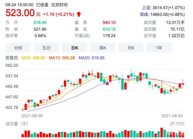 宁德时代带起锂电上市狂潮!19家企业冲刺IPO,有人暴涨有人愁
