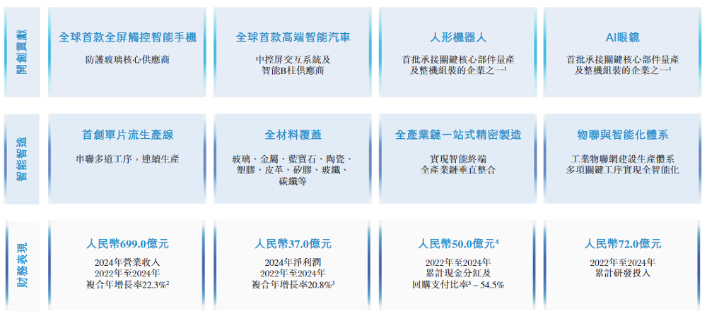 千亿果链龙头打75折登陆港股!定价18.18,开盘微涨