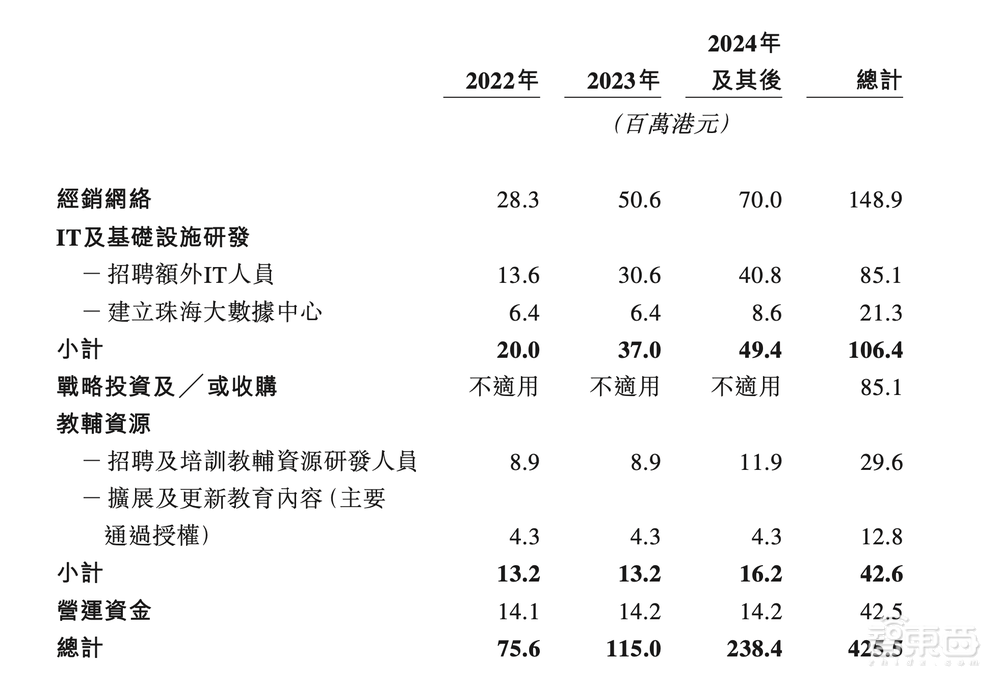 刚刚，教育智能硬件第一股诞生！