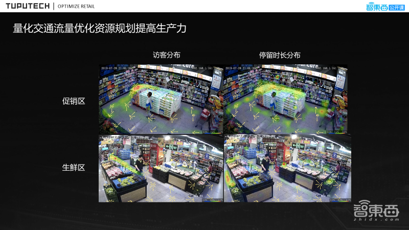 47页PPT详解线下商超中基于ReID顾客热区分析的流程、解决方案及落地实践【附PPT下载】