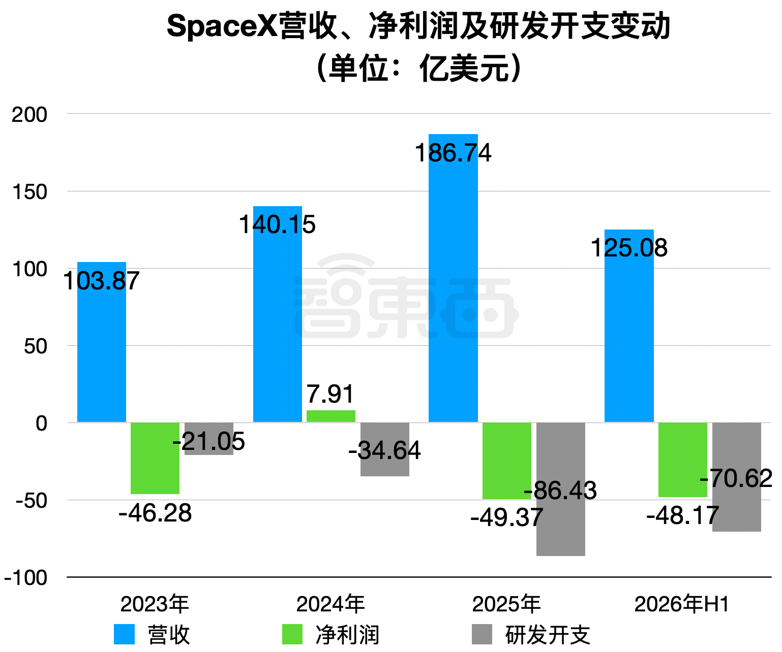 AI支出暴增2013%!马斯克原来在给黄仁勋“打工”?