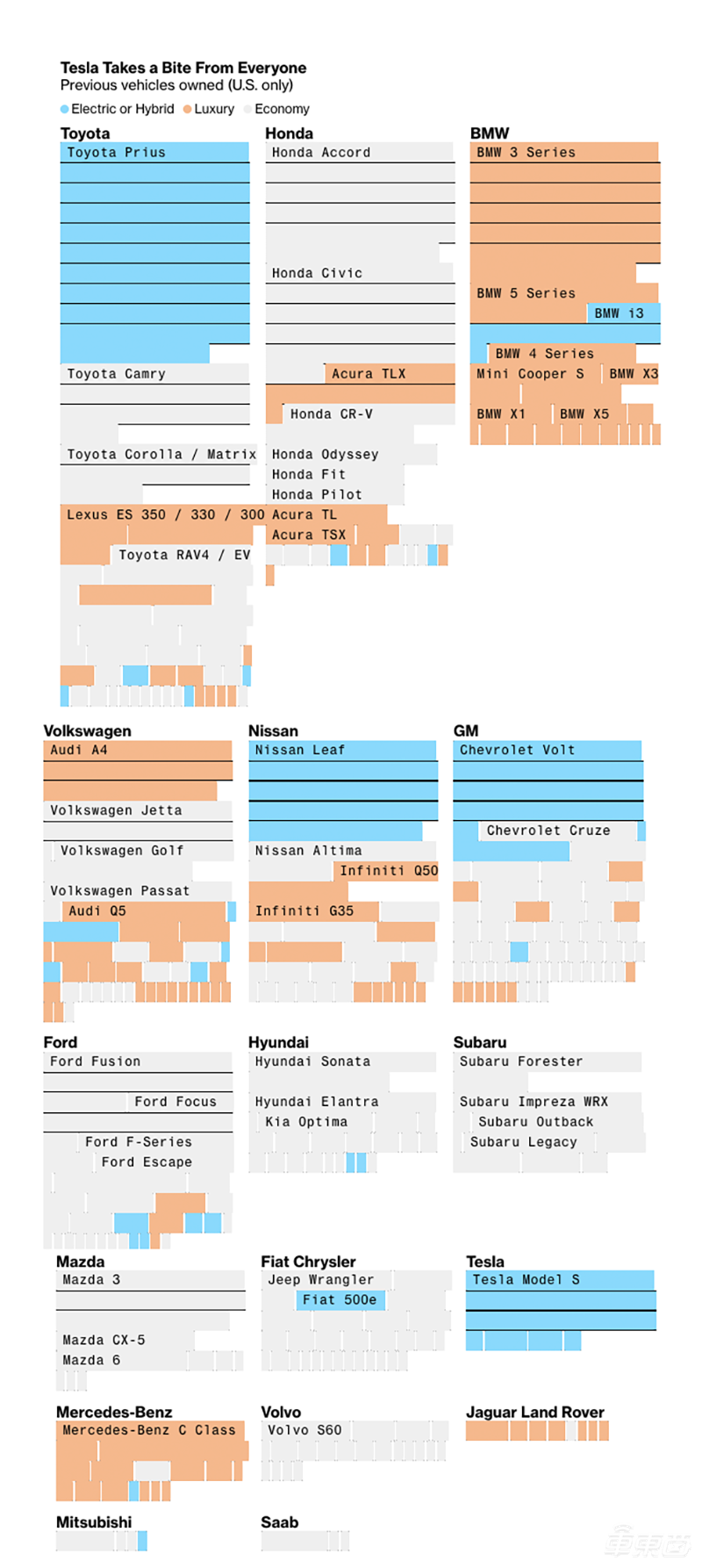 被吹上天的Model 3好在哪?5000名车主揭秘四大真相