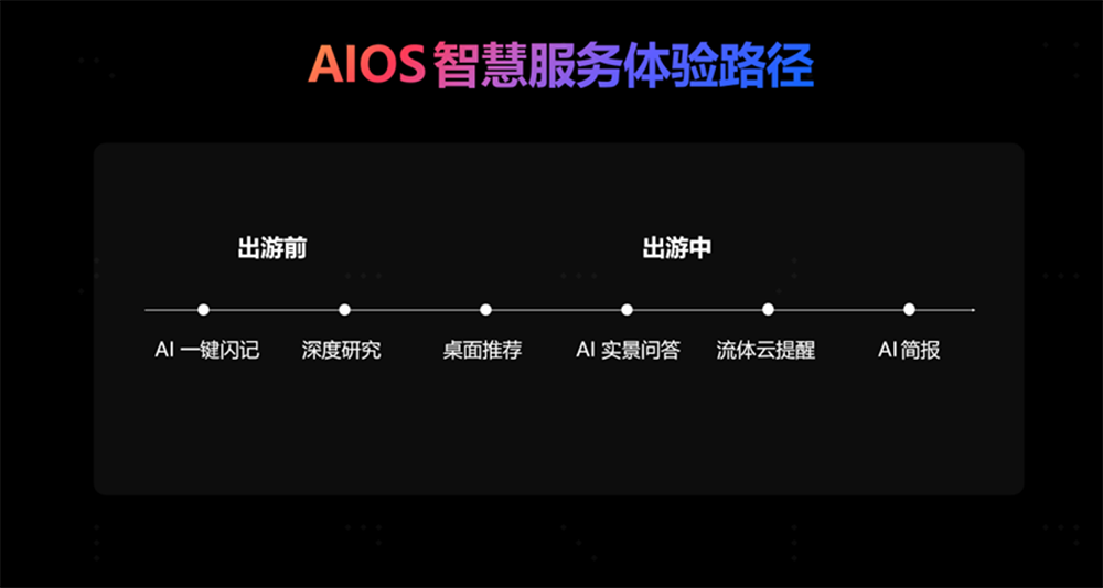 用AI改造智慧服务体验,OPPO如何带给开发者亿级触达?