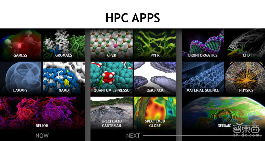 NVIDIA高级系统架构师易成:GPU加速高性能计算【PPT下载】