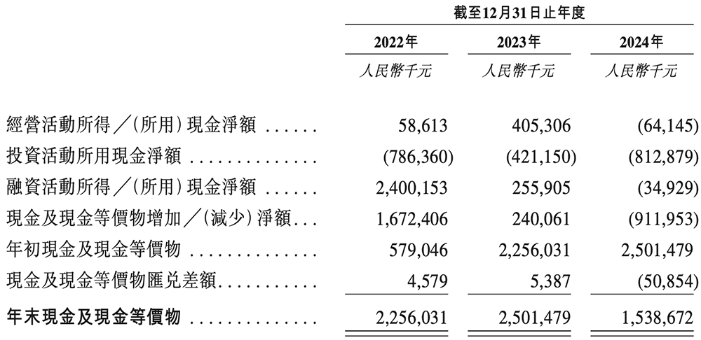 杭州功率半導體“小巨人”沖刺港交所！小米寧德時代都投了，三年收入49億