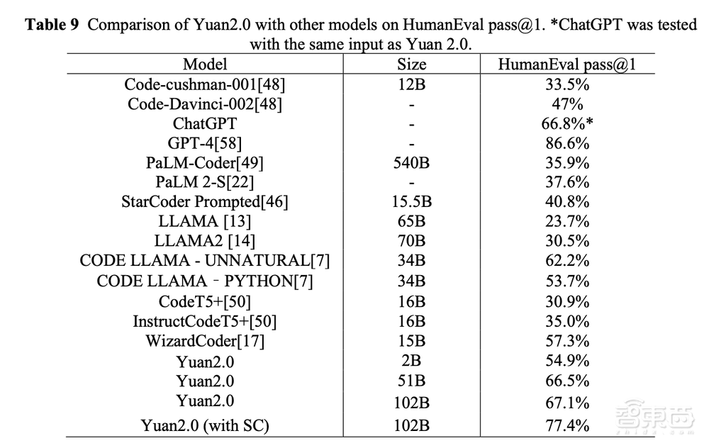 打通大模型训练任督二脉!国内首个千亿参数、全面开源大模型来了,还联手开发者共训