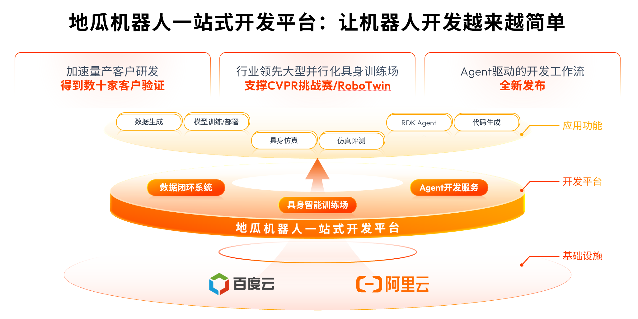 地瓜机器人秀业绩，出货量同比增180%，具身大算力平台明年上市