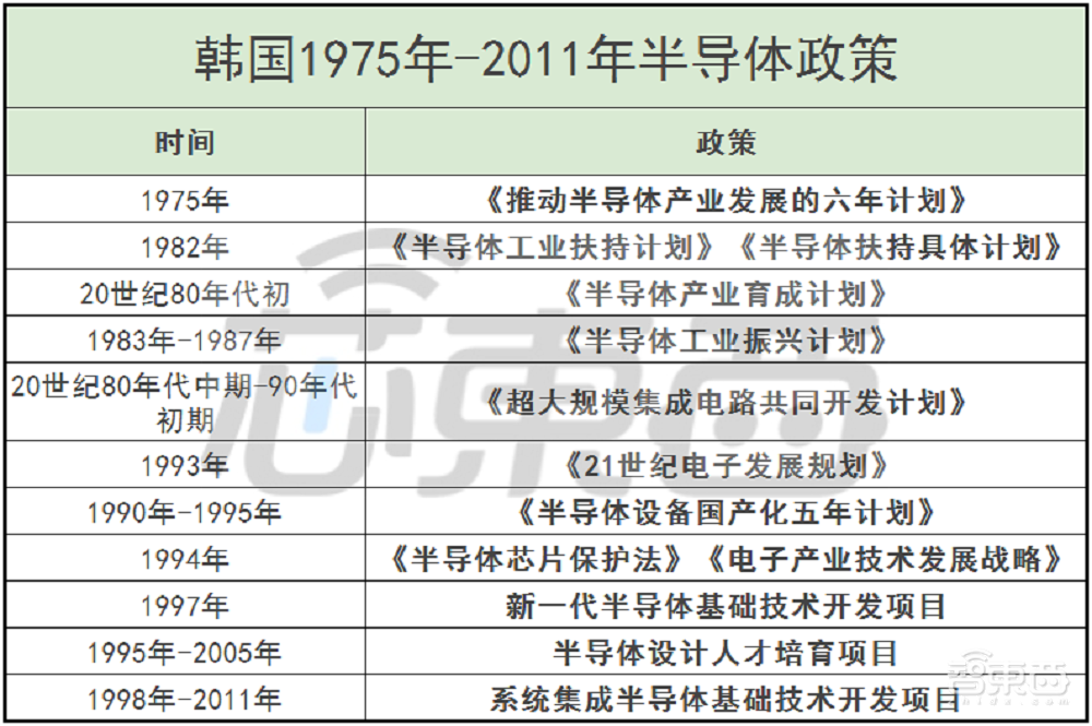 存储巨头39年风云录：从两度债台高筑，到全球半导体前三