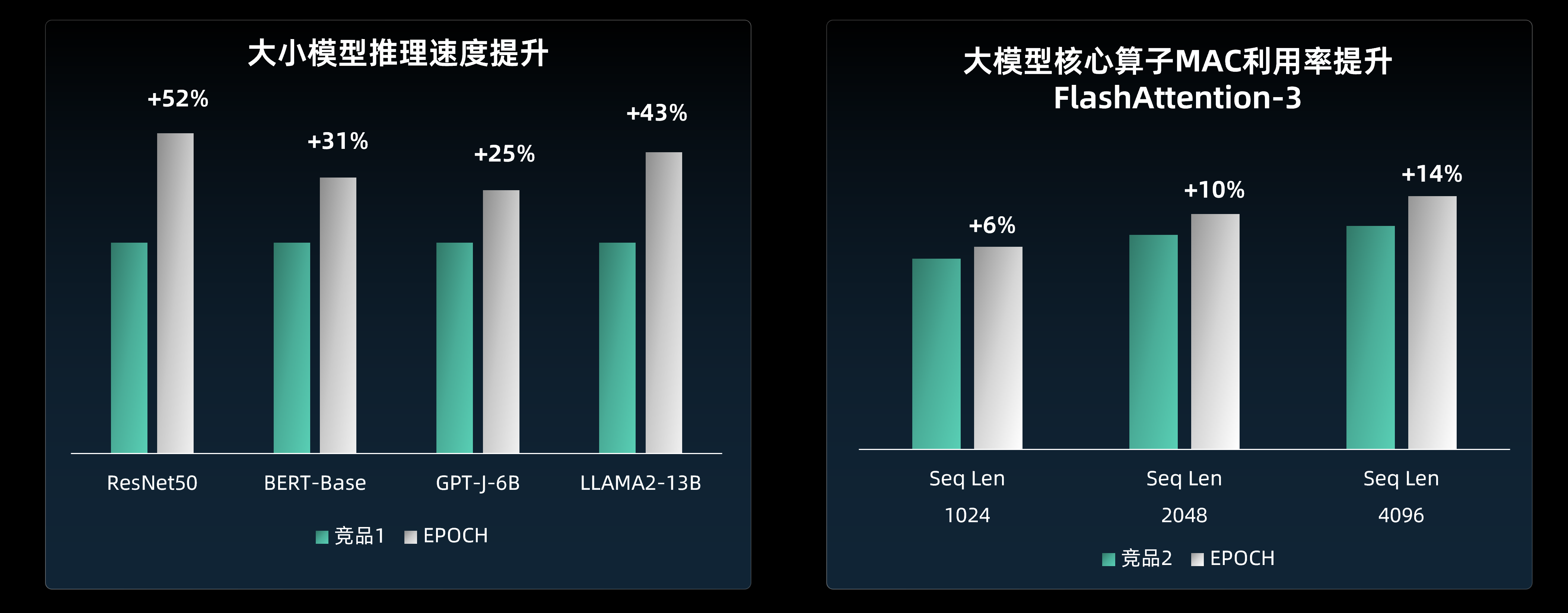 中国AI芯片论文入选计算机体系结构界Nature!芯片会自己做决策了
