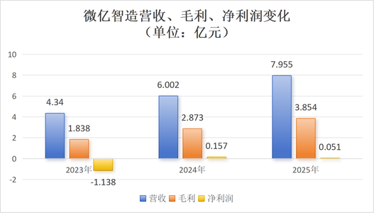 江苏,即将冲出“工业具身智能第一股”