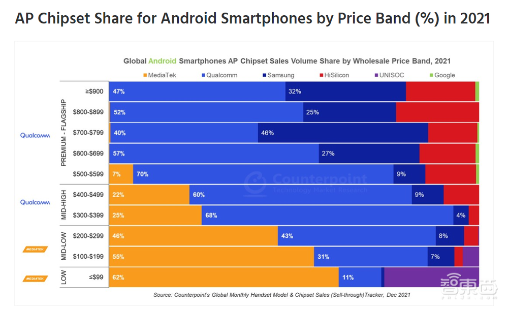 巨头垄断的手机芯片市场,杀出一匹国产黑马