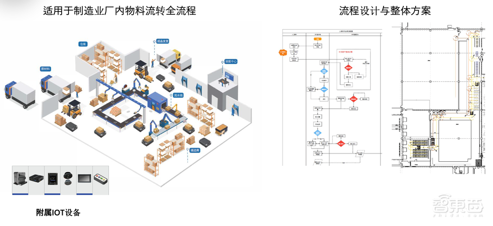 无人叉车进入3.0时代！这家创企成智慧物流黑马，落地多个世界500强企业