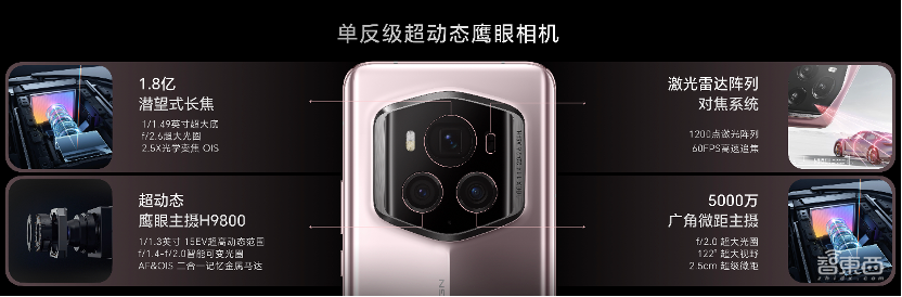 一手AI一手硬科技，荣耀的创新双引擎加速启动