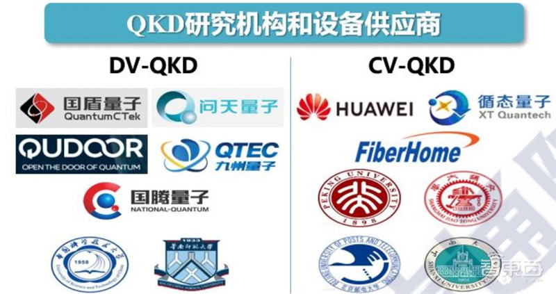 全景解密量子信息技术:高层集中学习,国家战略,三大领域一文看懂 | 智东西内参