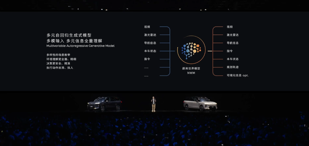 李斌拼了！新蔚来ES8再降1万29.88万开卖，ET9顶豪版也来了