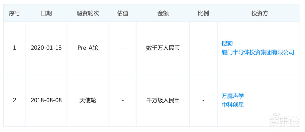 一位梦想造火箭的学霸,用算法赢得华为小米订单,两年盈利
