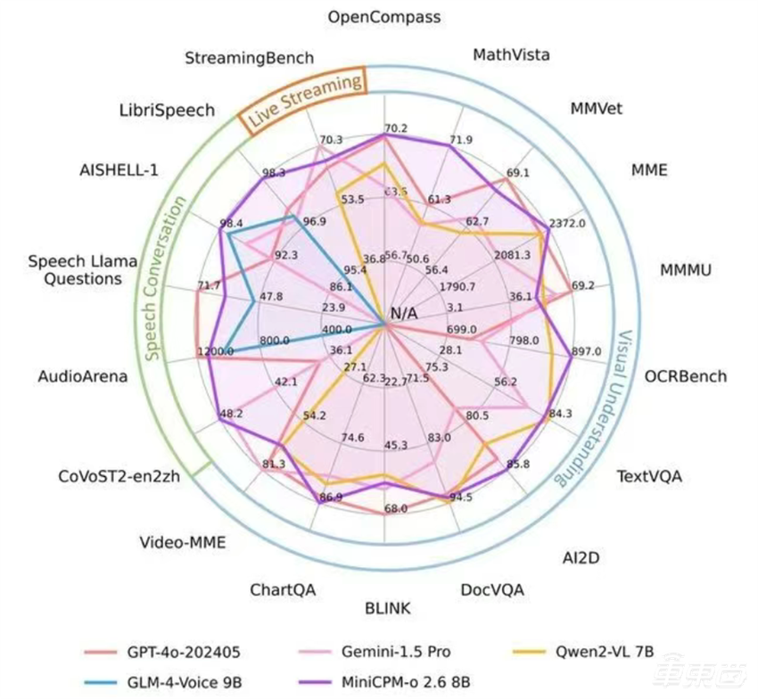 大模型上车激变!车企AI军备竞赛开启,端侧成为新风向